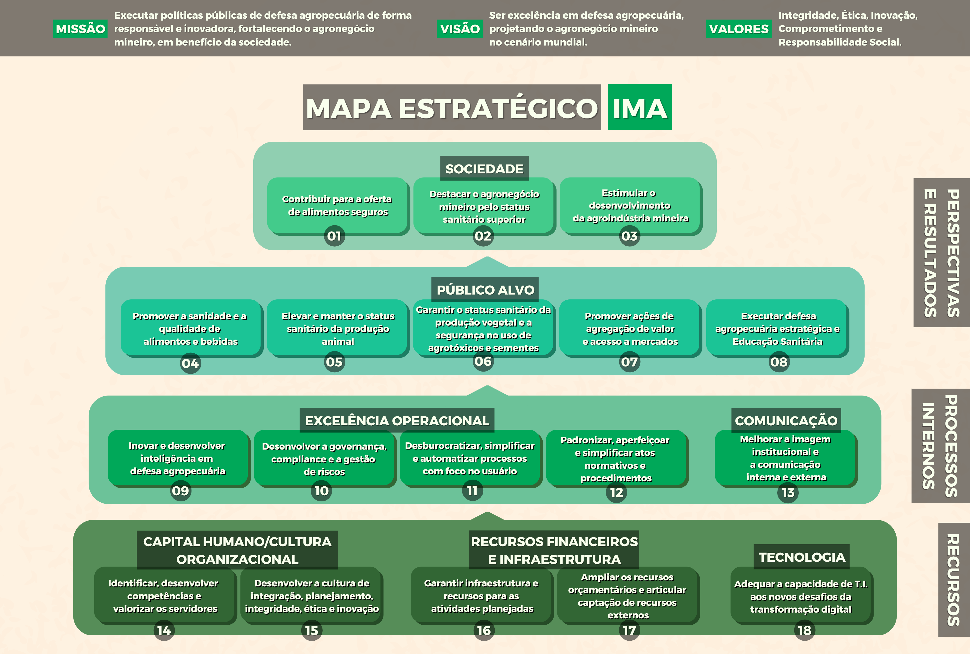 mapa estrategico jan 2023